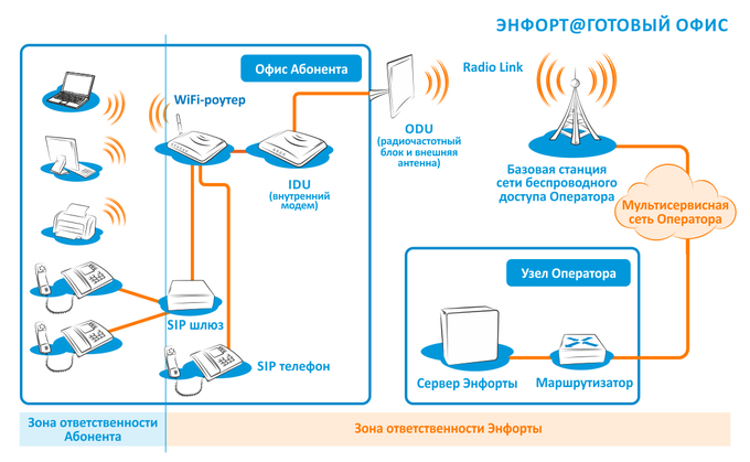 Enforta Ready office